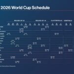 2026 World Cup Schedule And Locations In USA Mexico Canada Roadtrips