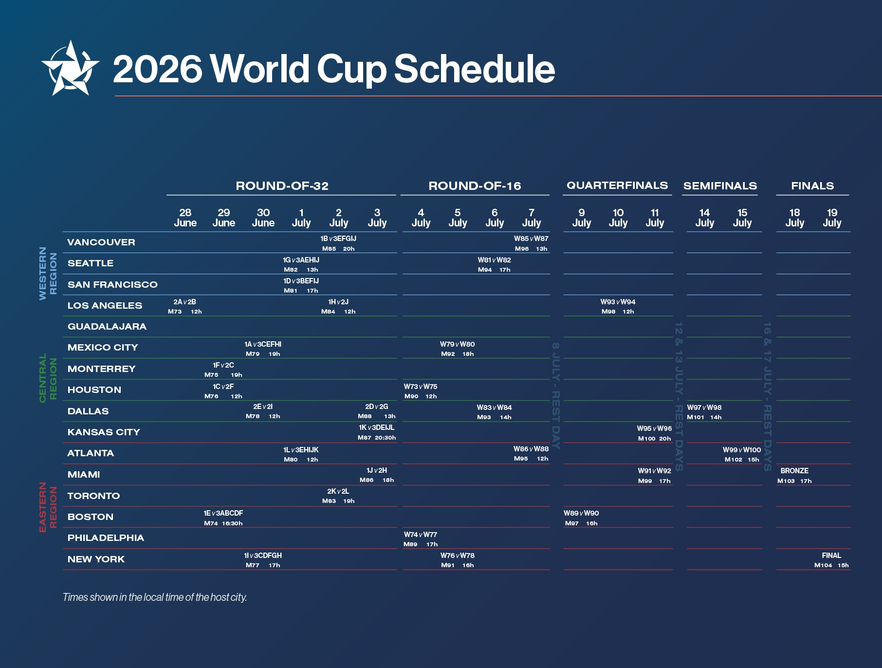 2026 World Cup Schedule And Locations In USA Mexico Canada Roadtrips