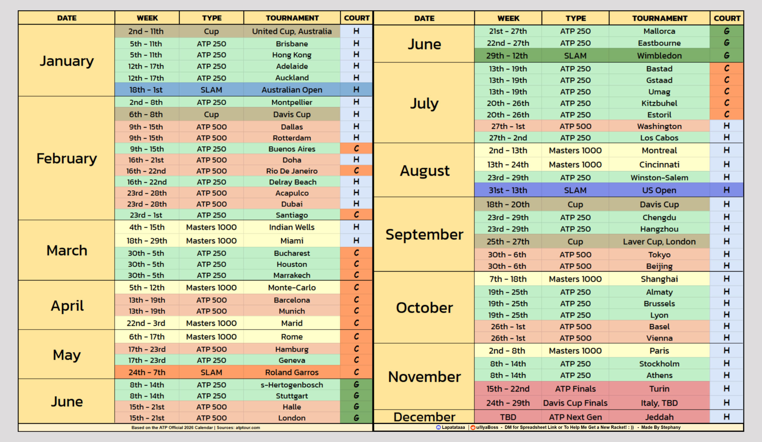 ATP Calendar 2026 Full Overview R tennis