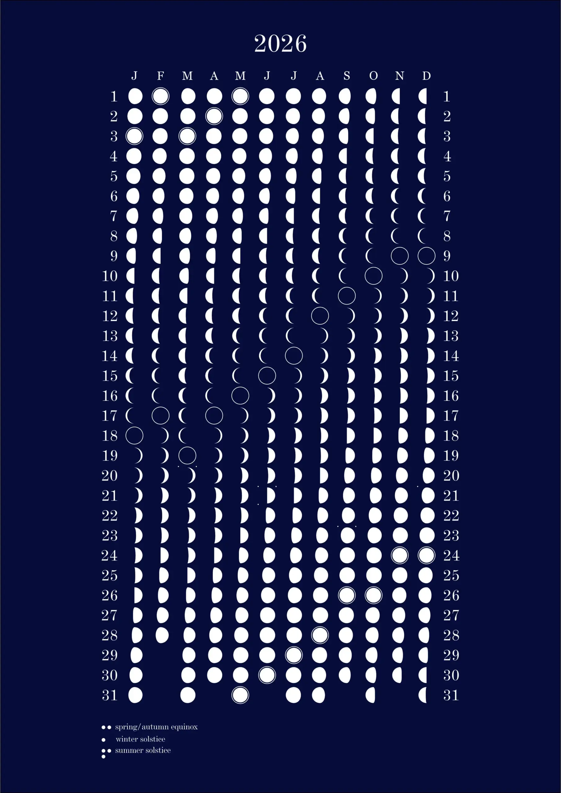 FREE Moon Phase Calendar 2026 R Astronomy