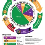 Liturgical Calendar 2025 2026 Etsy