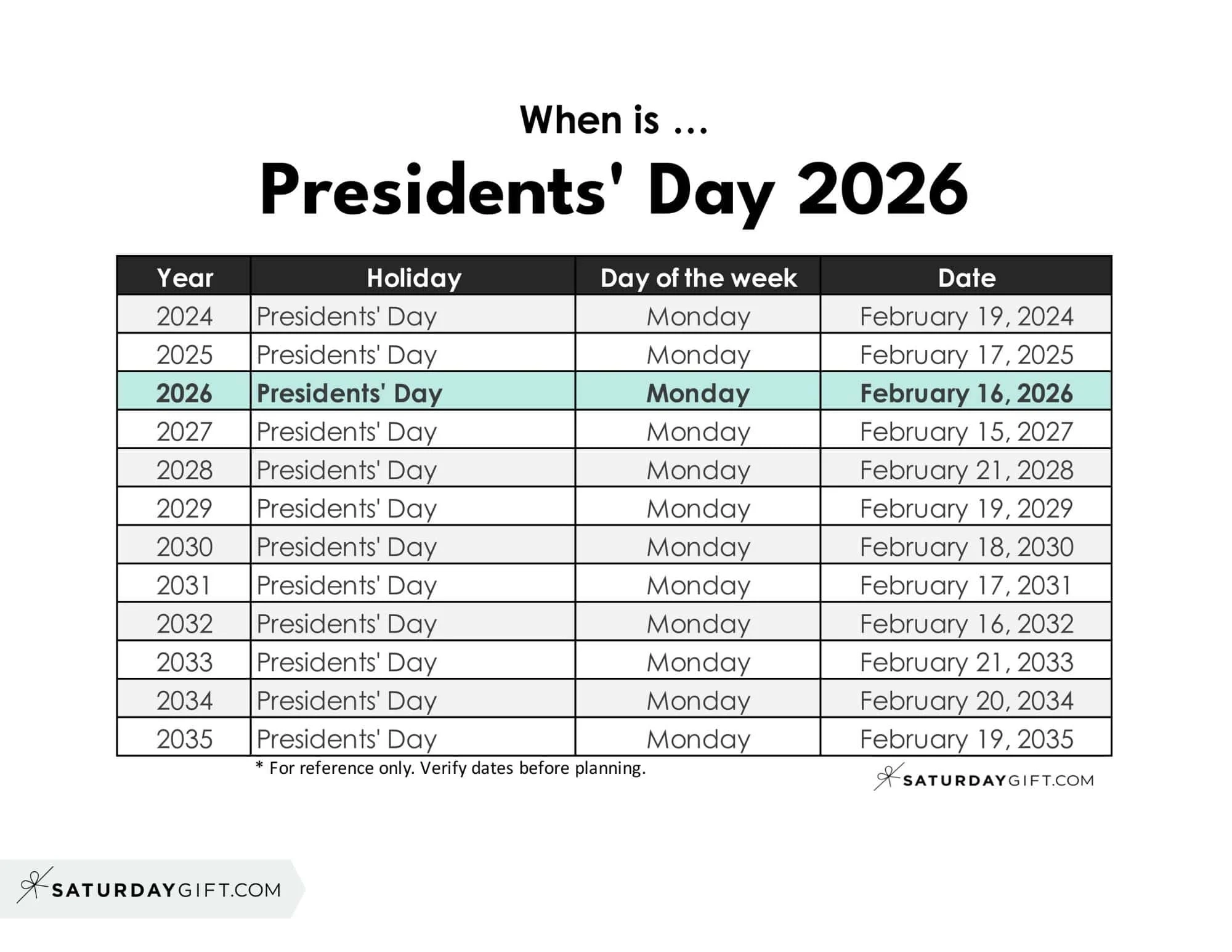 When Is Presidents Day